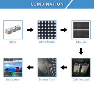 Concert Stage Led Display 